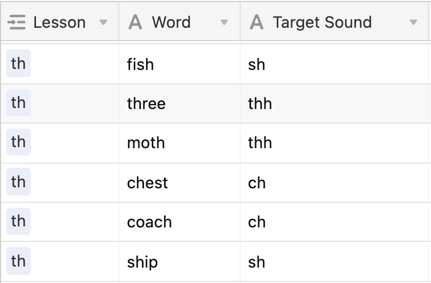 A database from Airtable